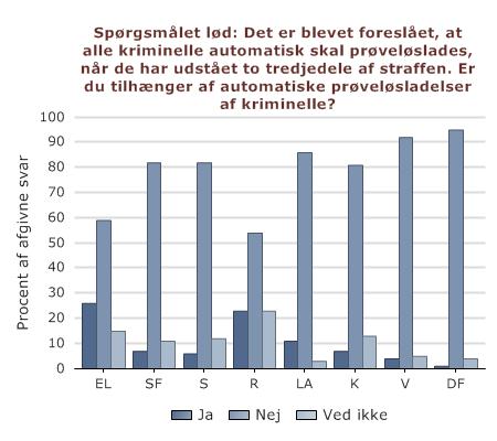 Meningsmålingen er gennemført på nettet af A&B Analyse for Altinget.dk i perioden 3/3 til 8/3. 
Den baserer sig på 1105 repræsentativt udvalgte svarpersoner. 