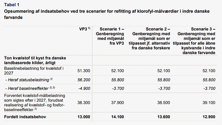 Second opinion rapport, Finansministeriet.